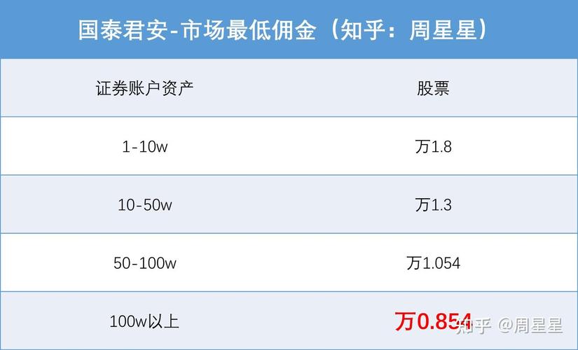 国泰君安期货如何入金-第2张图片-华宇铭诚