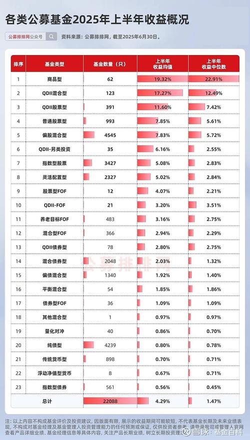 投资理财排名怎么选？-第2张图片-华宇铭诚