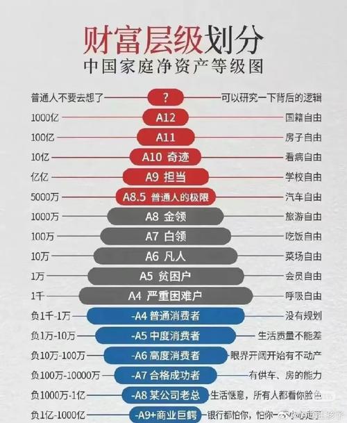 投资理财排名怎么选？-第3张图片-华宇铭诚