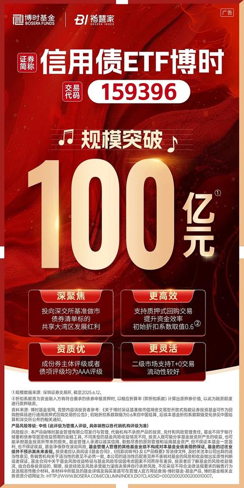 博时信用债基金如何？-第1张图片-华宇铭诚