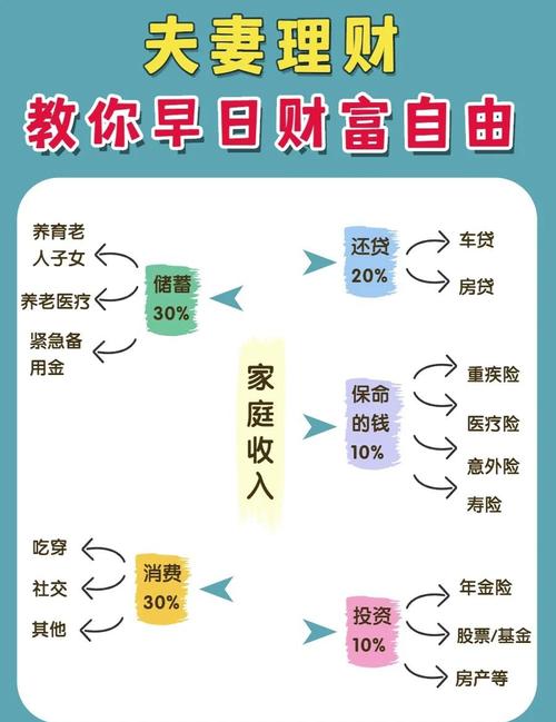 家庭投资理财应如何科学规划？-第1张图片-华宇铭诚