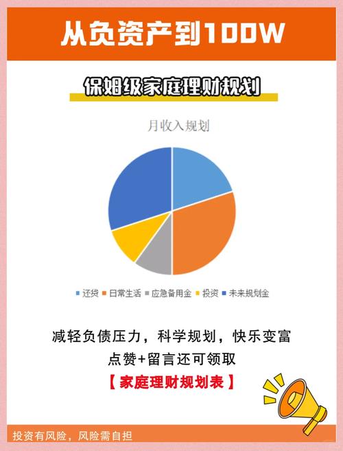 家庭投资理财应如何科学规划？-第2张图片-华宇铭诚