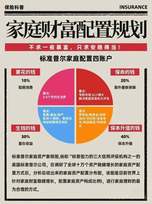 家庭投资理财应如何科学规划？-第3张图片-华宇铭诚