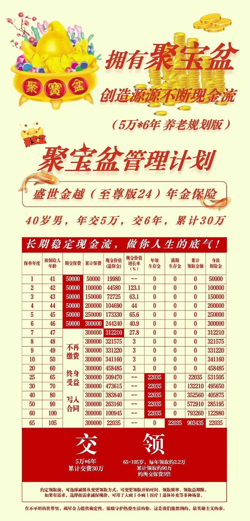 聚富年年投连险收益与风险如何？-第3张图片-华宇铭诚