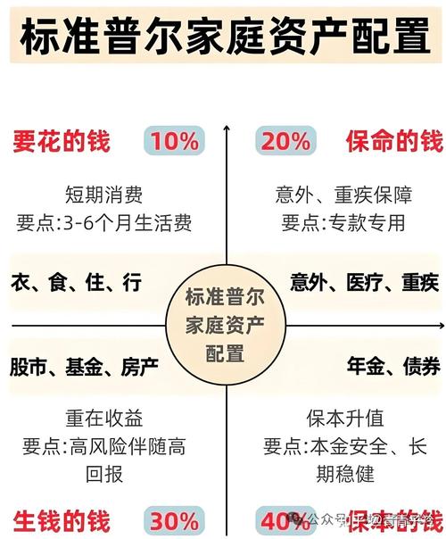 闲置资金如何高效投资理财？-第3张图片-华宇铭诚