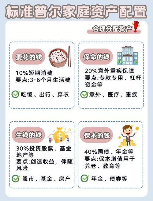 固定收益投资理财技巧有哪些？-第2张图片-华宇铭诚