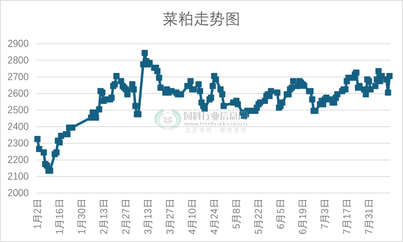 菜粕1805期货行情将如何演绎？-第1张图片-华宇铭诚
