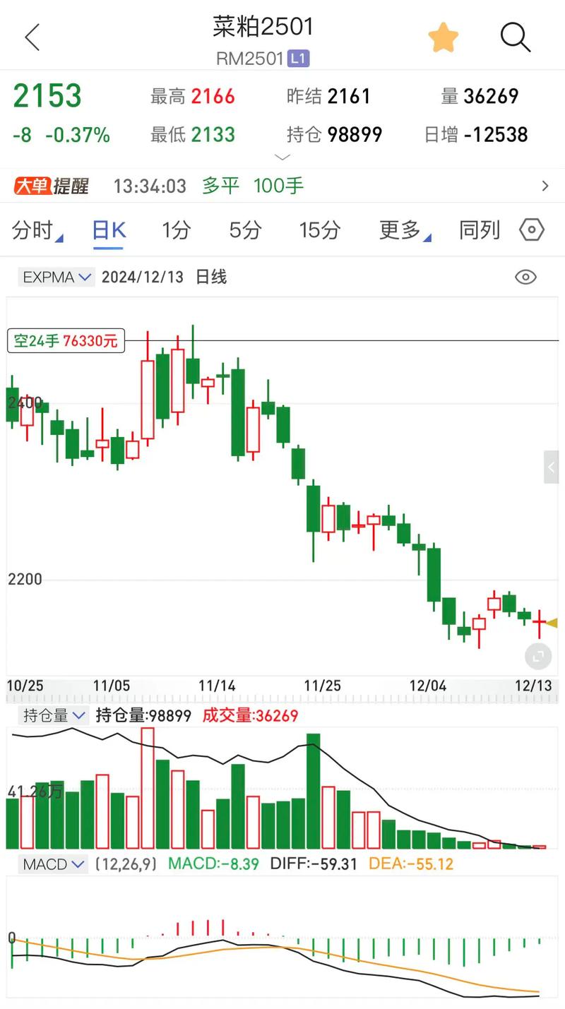 菜粕1805期货行情将如何演绎？-第3张图片-华宇铭诚