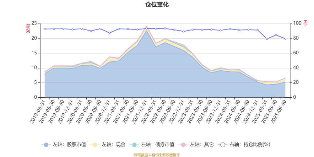 嘉实主题新动力混合基金表现如何？-第3张图片-华宇铭诚