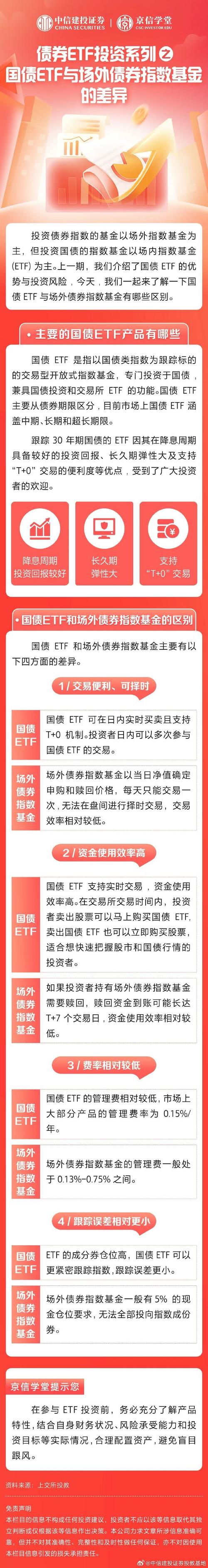 国债ETF能投资哪些标的？-第3张图片-华宇铭诚