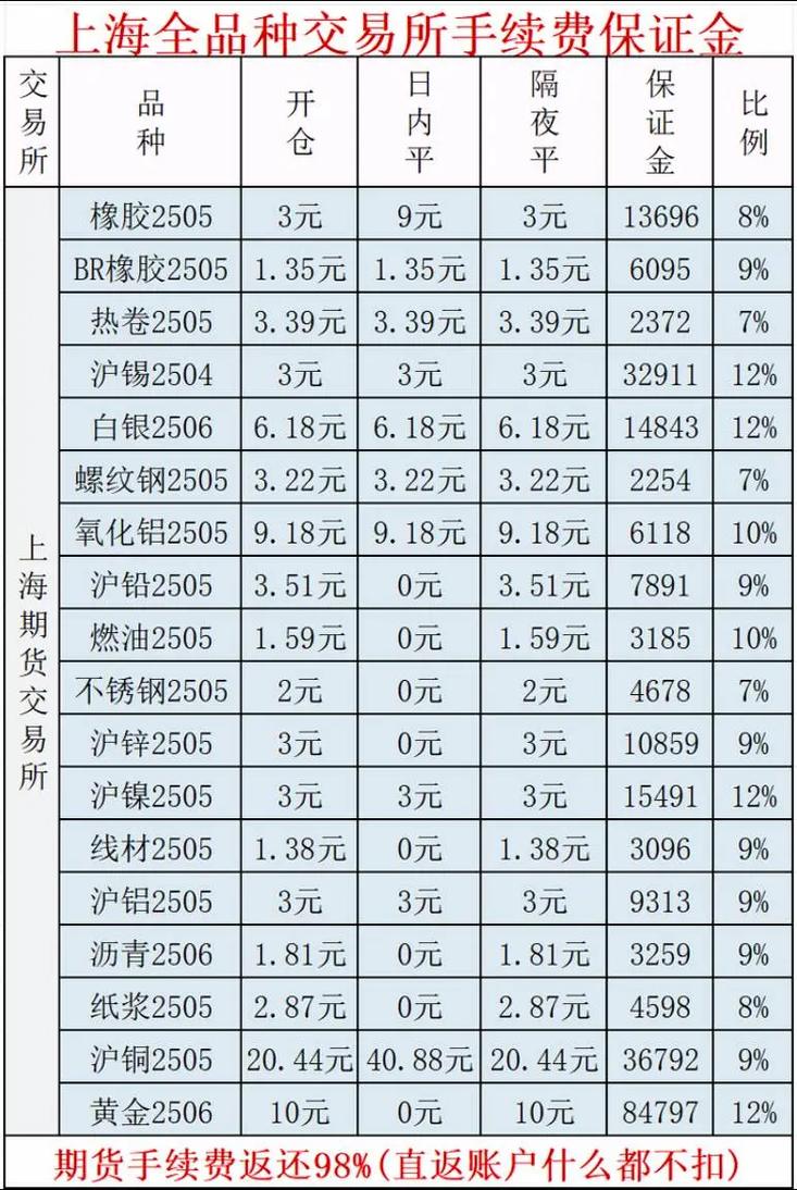 期货买卖价具体指什么？-第2张图片-华宇铭诚