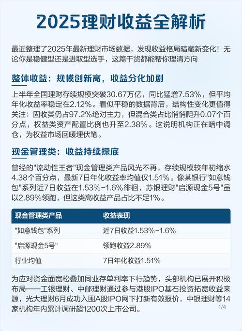 2025理财投资收益如何？哪些渠道更靠谱？-第1张图片-华宇铭诚