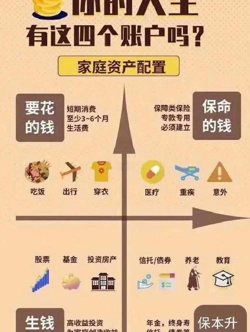 上海家庭可投资资产规模有多大？-第2张图片-华宇铭诚