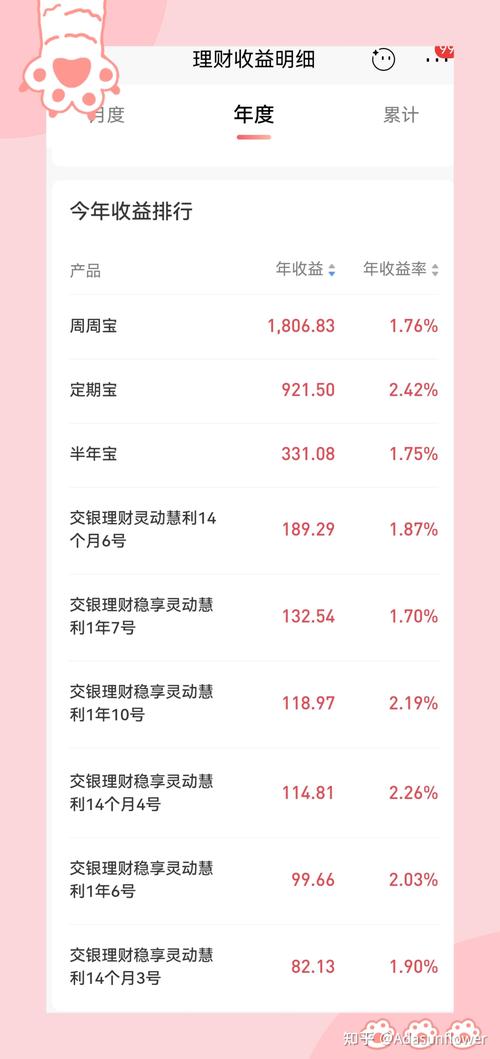 2025理财投资项目-第3张图片-华宇铭诚