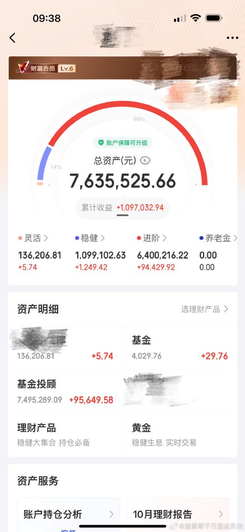 月入2000如何有效投资理财？-第1张图片-华宇铭诚