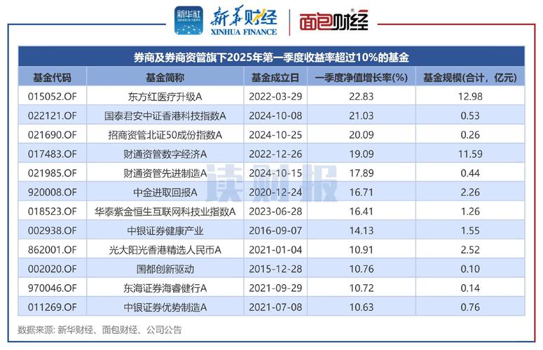 2025年投资理财渠道怎么选？-第1张图片-华宇铭诚