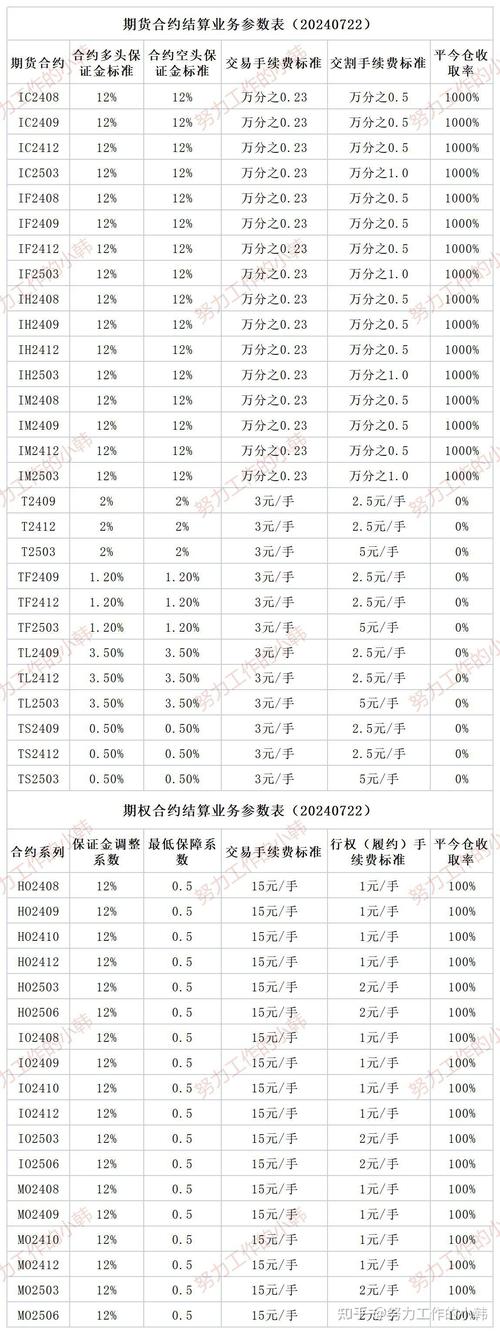 期货降低手续费 利好-第2张图片-华宇铭诚