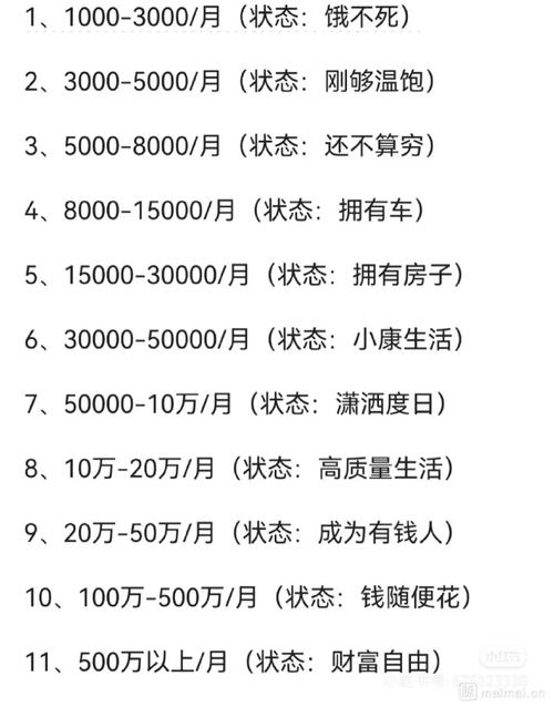 工资3000投资理财-第2张图片-华宇铭诚
