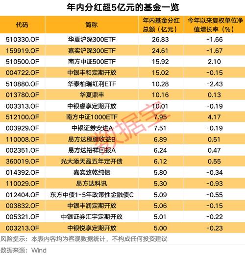 分红混合基金，分红后收益会变少吗？-第1张图片-华宇铭诚