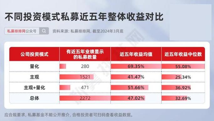 量化对冲基金是什么意思-第2张图片-华宇铭诚
