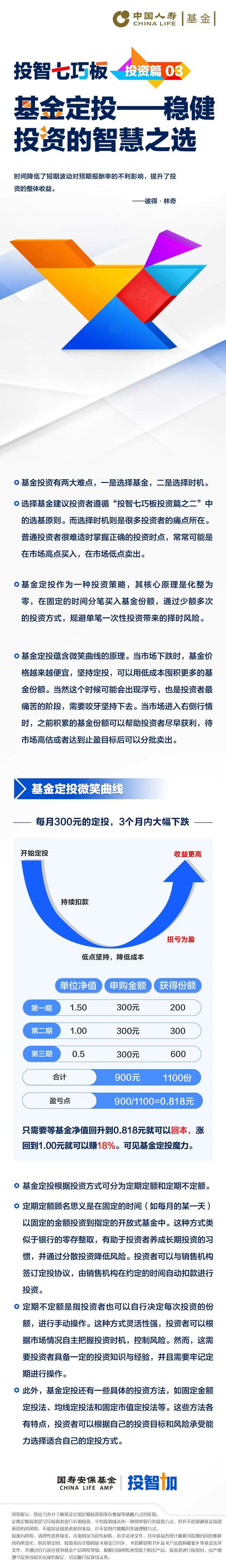 哪种基金最适合定投？-第2张图片-华宇铭诚
