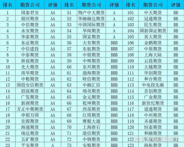 中国期货经纪公司最新排名是怎样的？-第1张图片-华宇铭诚
