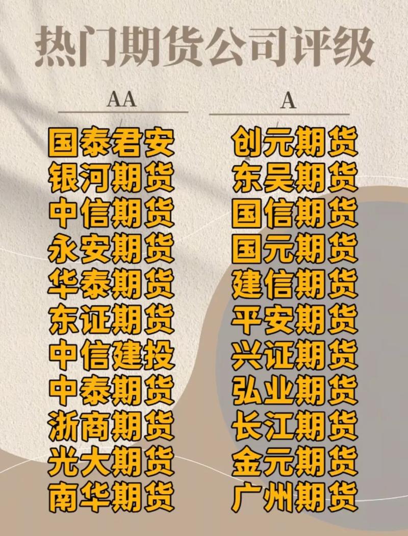 中国期货经纪公司最新排名是怎样的？-第2张图片-华宇铭诚