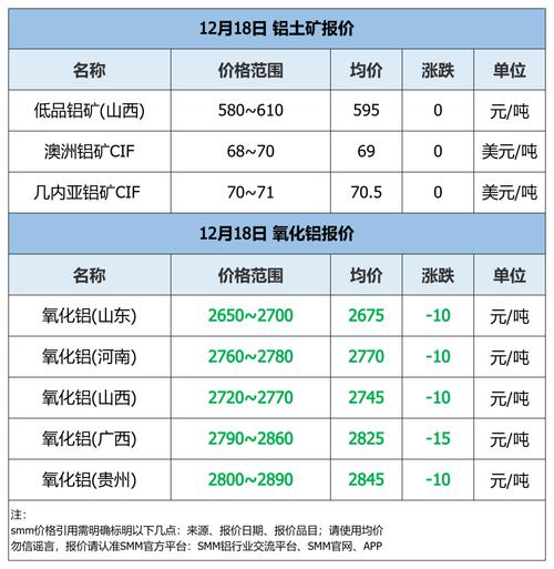 期货铝最新行情在哪查？-第1张图片-华宇铭诚
