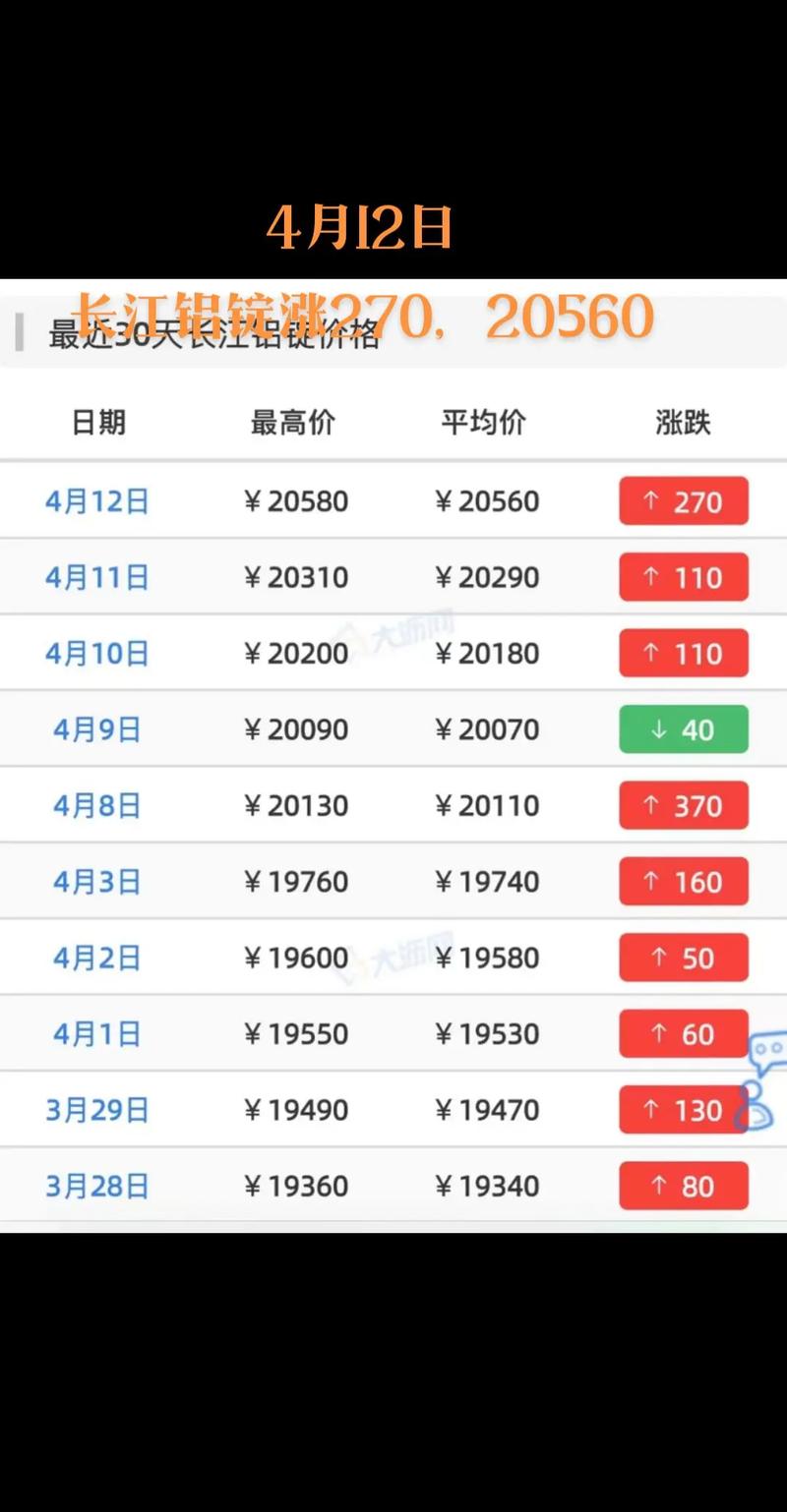 期货铝最新行情在哪查？-第2张图片-华宇铭诚