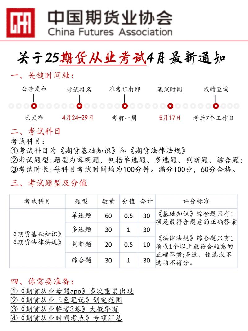 关于期货从业资格考试-第2张图片-华宇铭诚