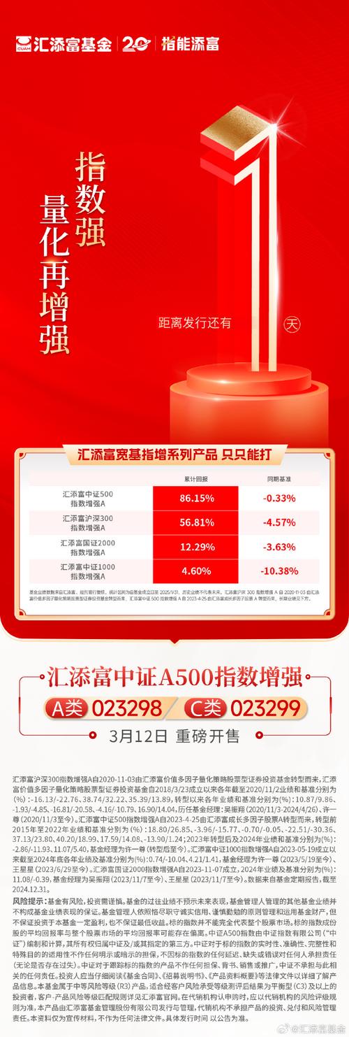 汇添富新兴消费股票基金怎么样？-第2张图片-华宇铭诚