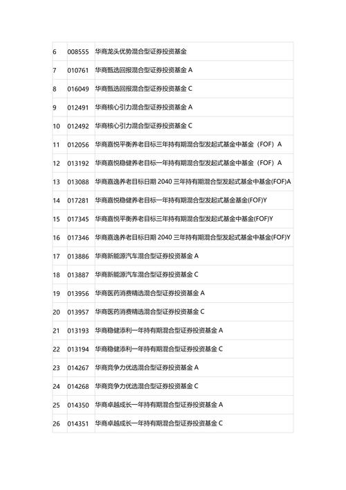 华夏健康医疗混合A基金表现如何？-第3张图片-华宇铭诚