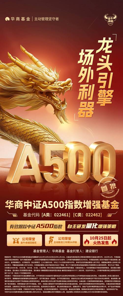 中证500增强指数基金怎么选？-第1张图片-华宇铭诚