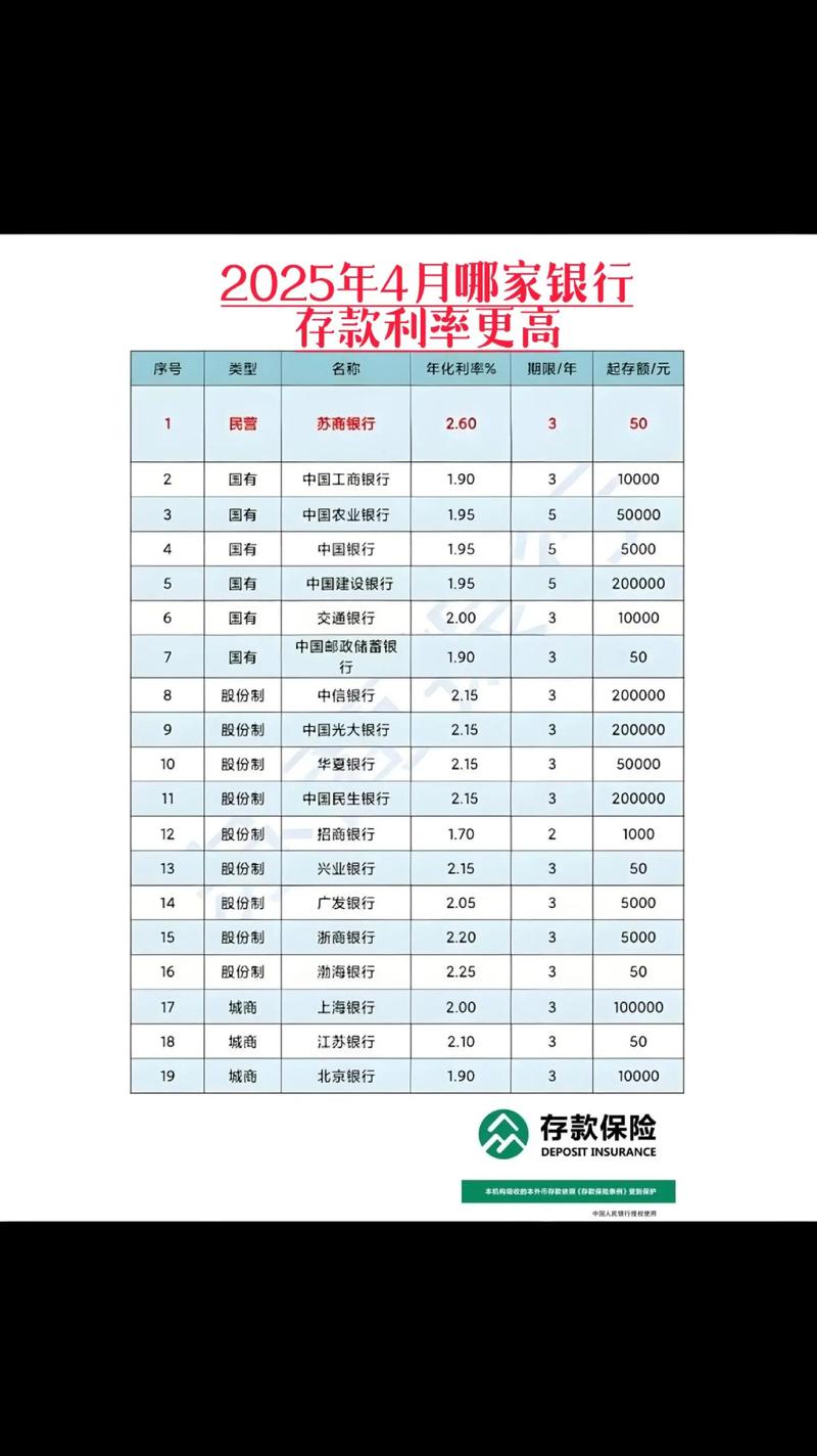 高利率投资与理财排名-第2张图片-华宇铭诚