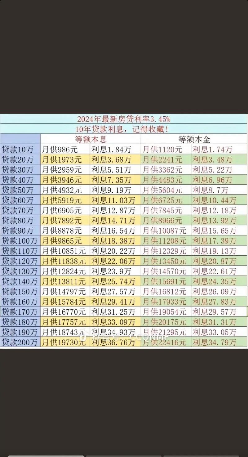 利息收益算投资收益吗？-第2张图片-华宇铭诚