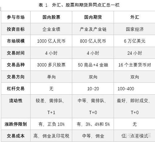 期货与外汇风险究竟哪个更大？-第2张图片-华宇铭诚