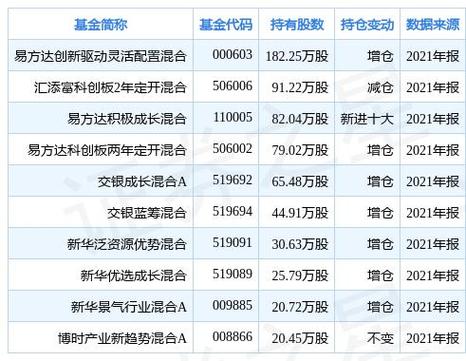 易方达基金000647怎么样？值得买吗？-第2张图片-华宇铭诚