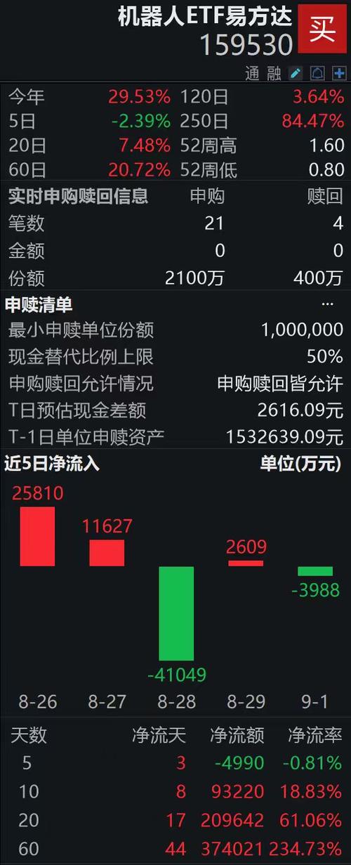 易方达基金001076表现如何？值得买入吗？-第1张图片-华宇铭诚