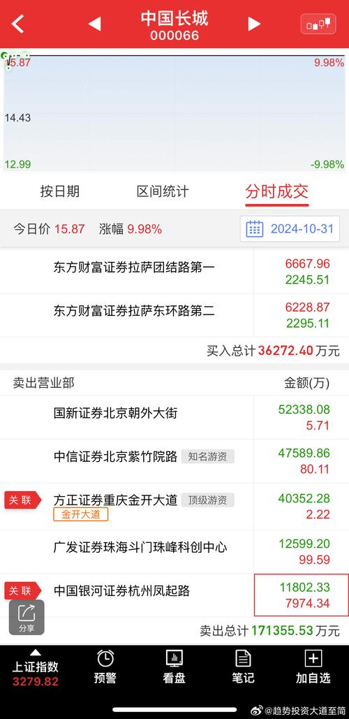 易方达基金001076表现如何？值得买入吗？-第3张图片-华宇铭诚