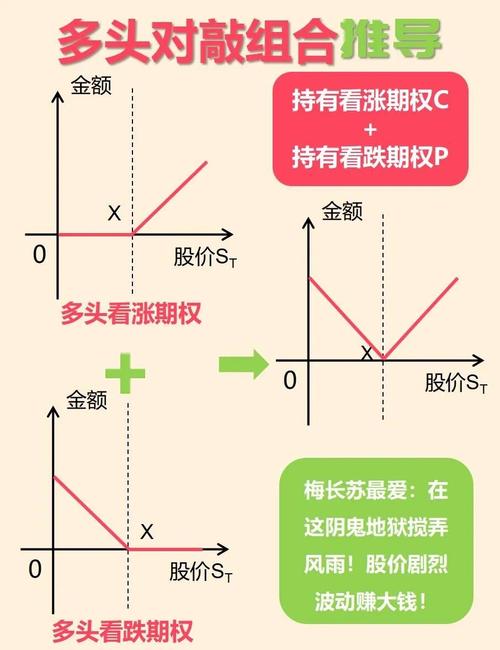 期权与期货的联动关系是什么？-第1张图片-华宇铭诚