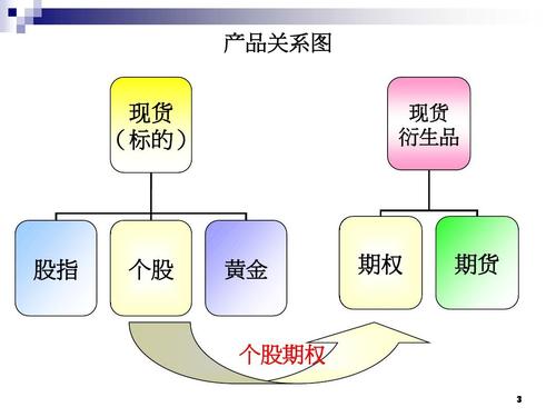 期权与期货的联动关系是什么？-第2张图片-华宇铭诚