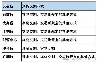 期货与现货交割方式有何不同？-第2张图片-华宇铭诚