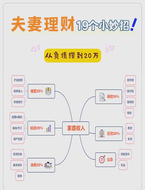 小资金投资与理财收益-第1张图片-华宇铭诚
