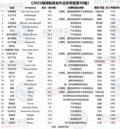 2025年投资排行榜，哪些资产最值得配置？-第1张图片-华宇铭诚