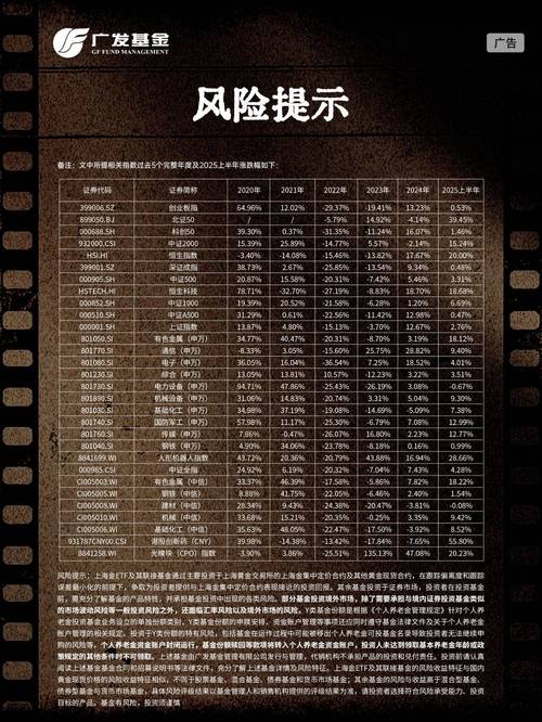 2025年投资排行榜，哪些资产最值得配置？-第2张图片-华宇铭诚