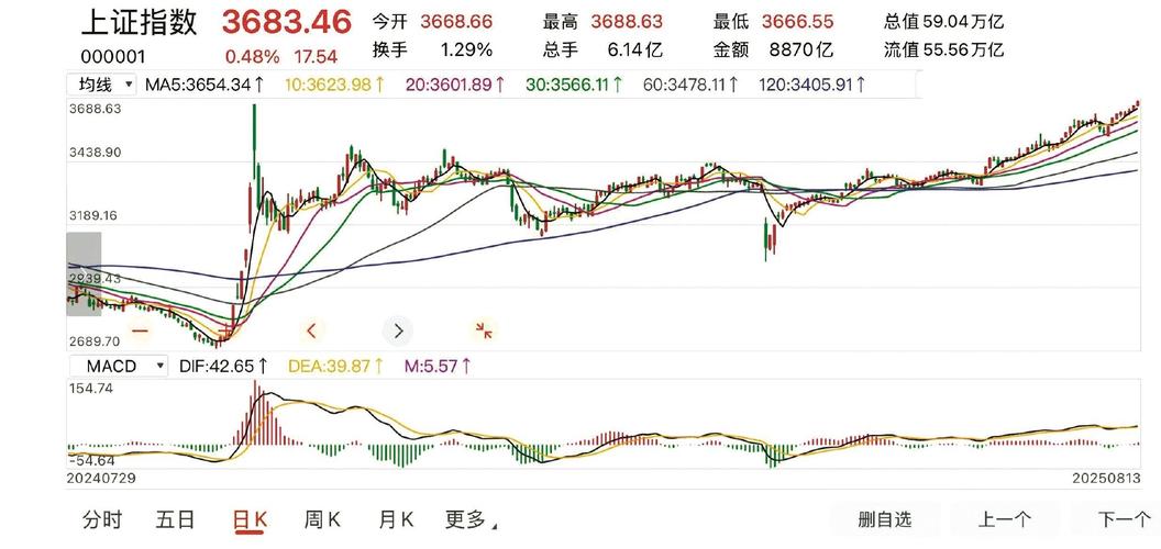 上证50指数基金怎么选？-第2张图片-华宇铭诚