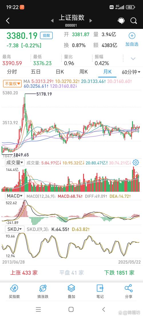 上证50指数基金怎么选？-第3张图片-华宇铭诚