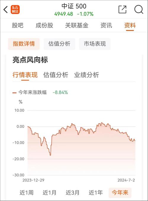 富国中证500指数基金-第1张图片-华宇铭诚