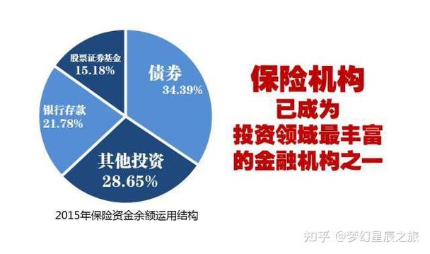 消费与投资型保险，哪种更适合你？-第1张图片-华宇铭诚