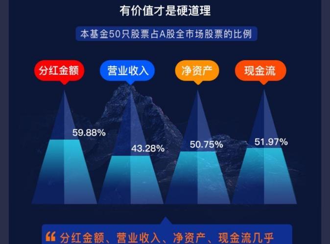 建信央视50基金值得买吗？-第3张图片-华宇铭诚